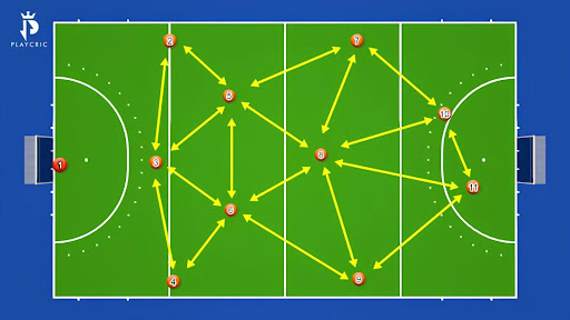 hockey tactics