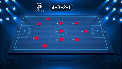 Tactics Used in Football